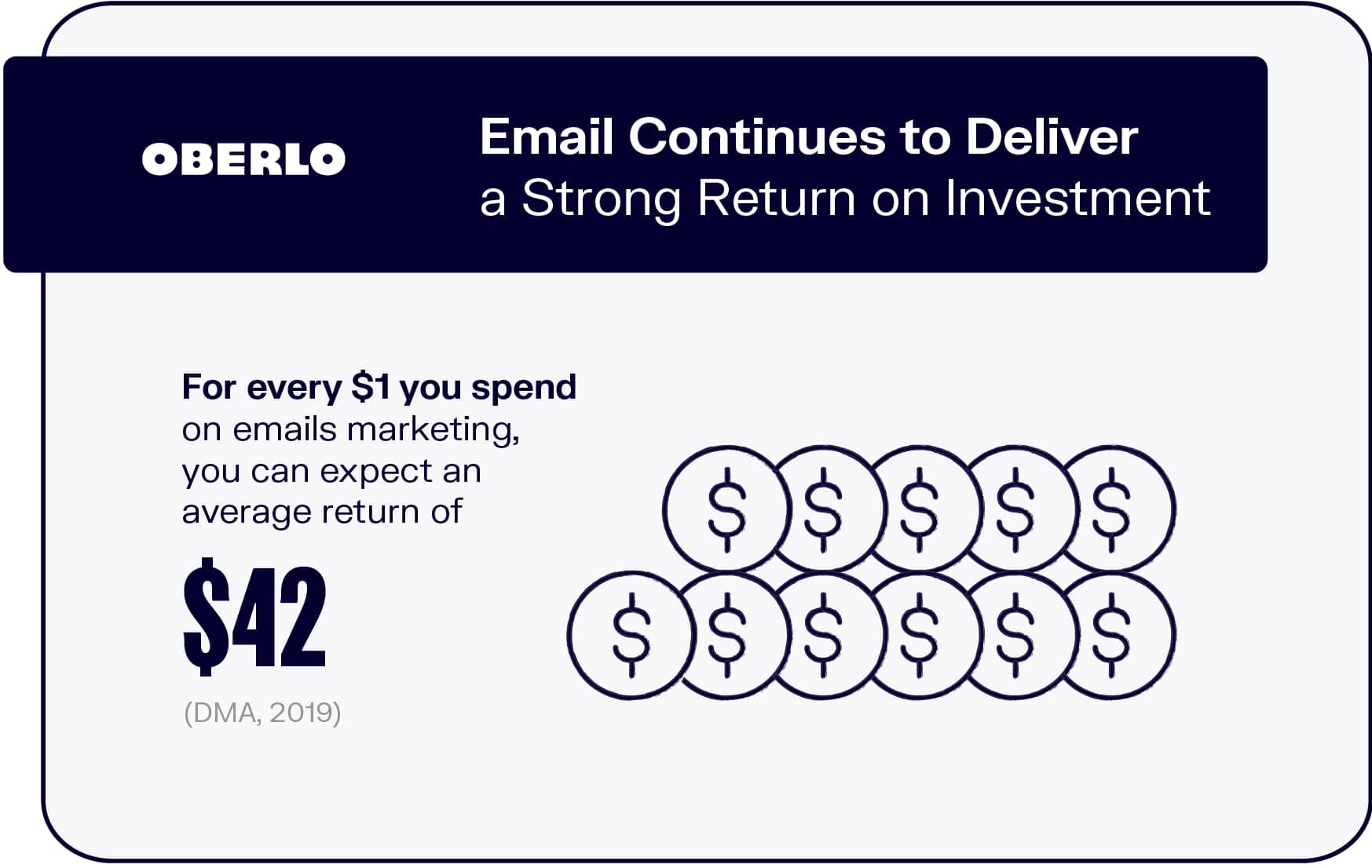 roi of email marketing